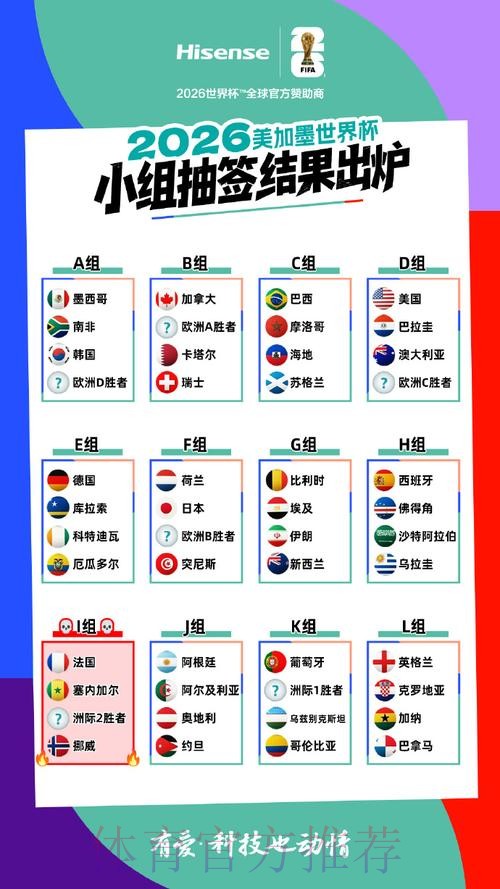 2026美加墨世界杯热门球队哪里看 2026美加墨世界杯热门球队哪里看