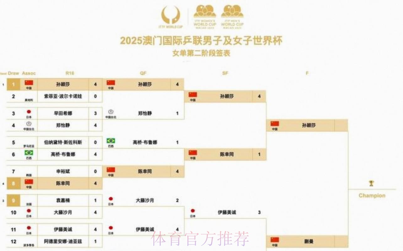 2026美加墨世界杯完整赛程哪里看