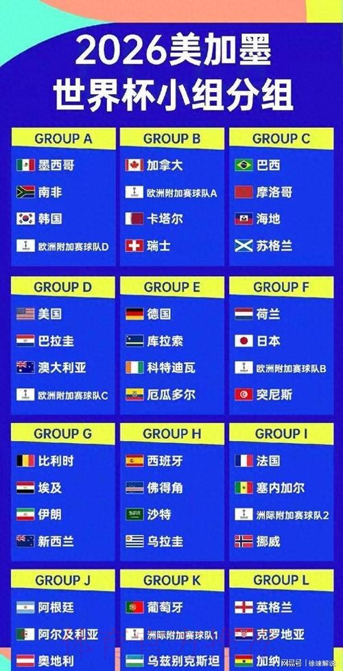 2026美加墨世界杯强队排名怎么看