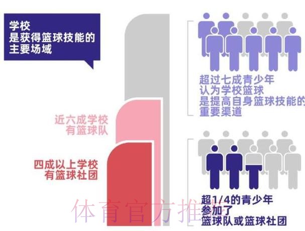 多方面提升篮球运动水平 新周期中国篮协发展有计划